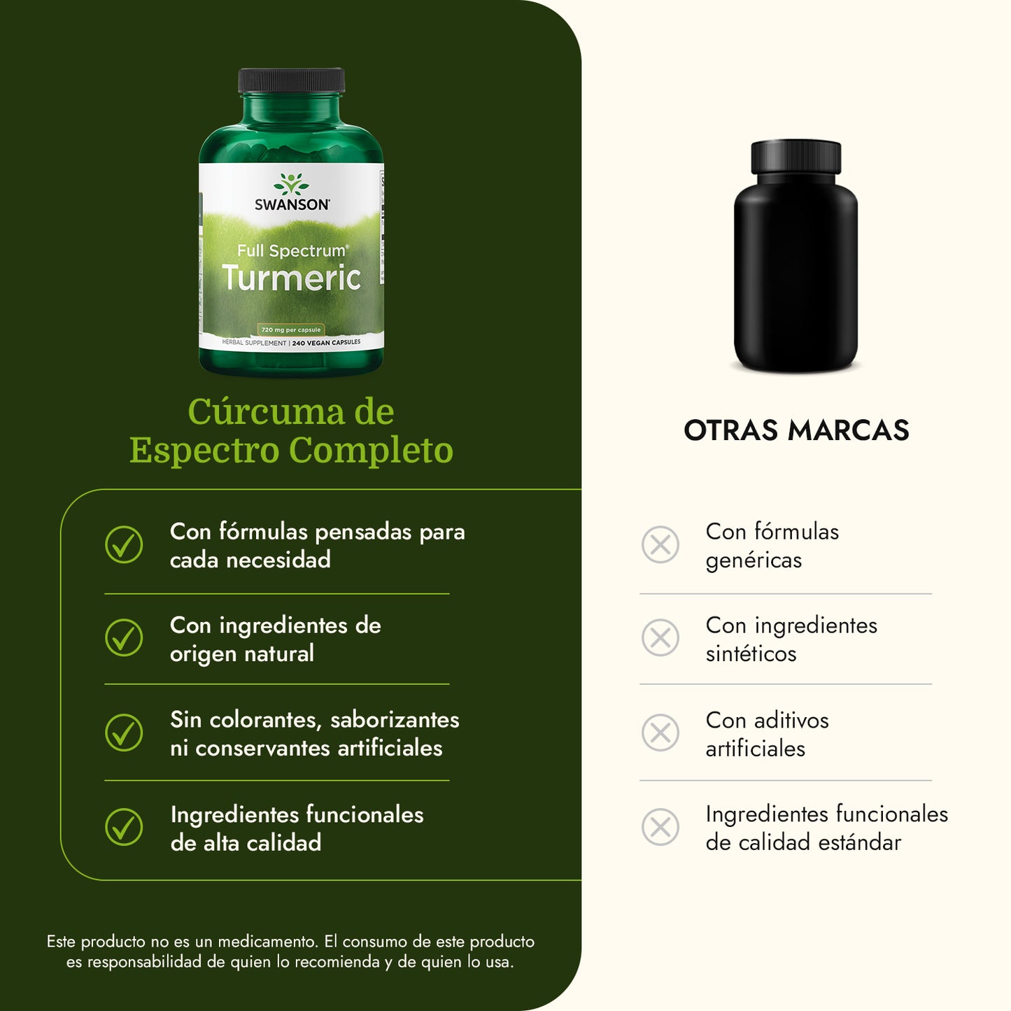 Swanson Suplemento de Cúrcuma Premium 720 Mg, 240 Cápsulas