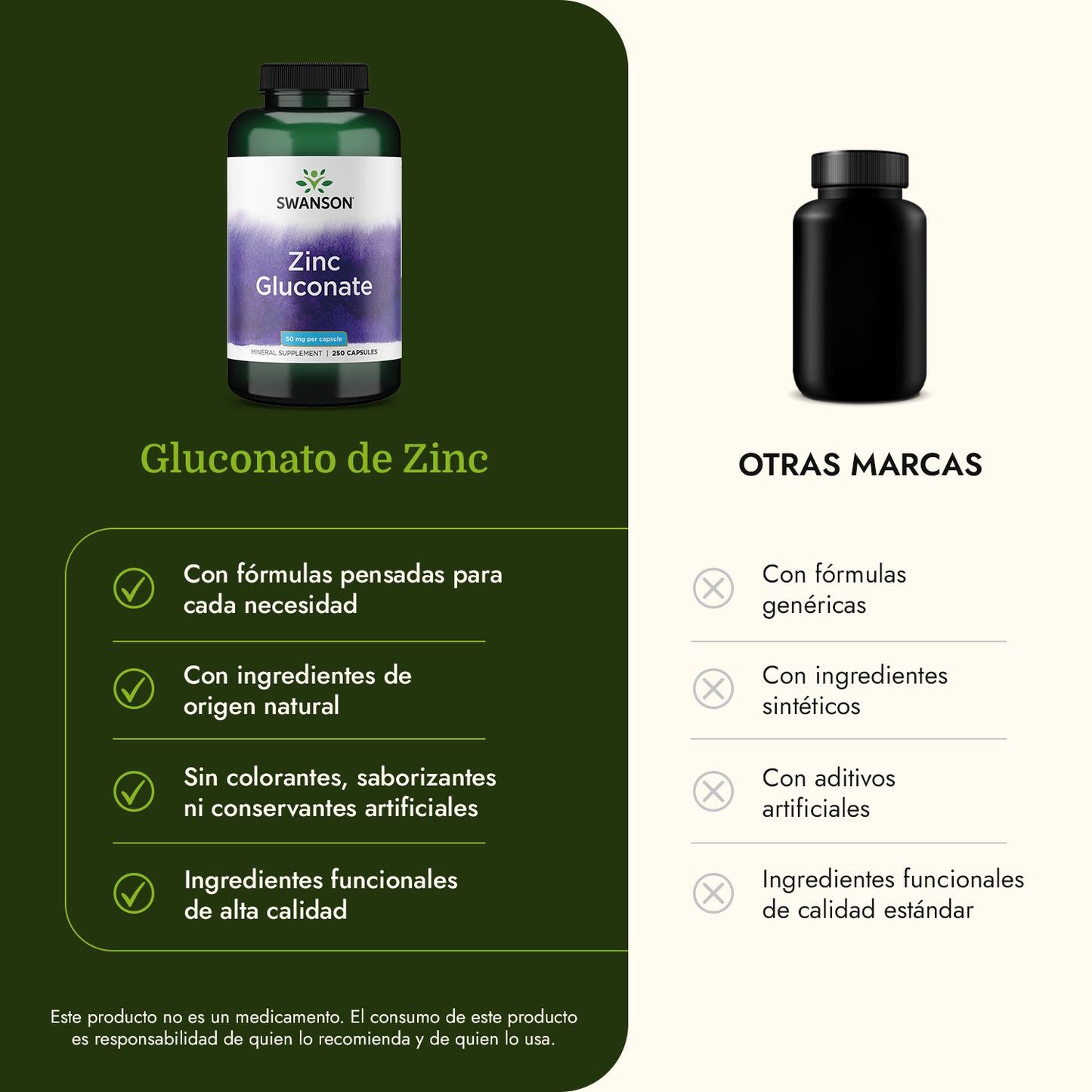 Swanson Suplemento Gluconato de Zinc 50 Mg, 250 Cápsulas